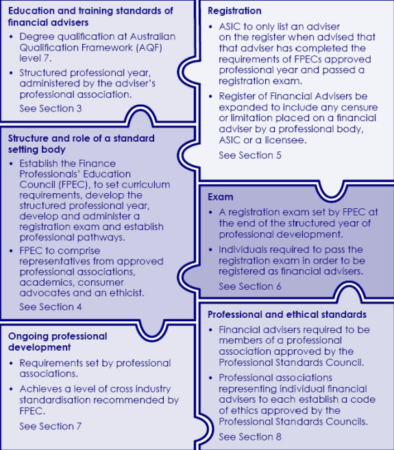 Diagram 1: key components of the PJC model.